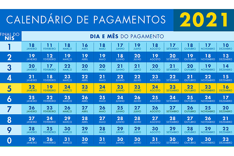 Calendário Bolsa Família 2021: veja datas de pagamento em julho