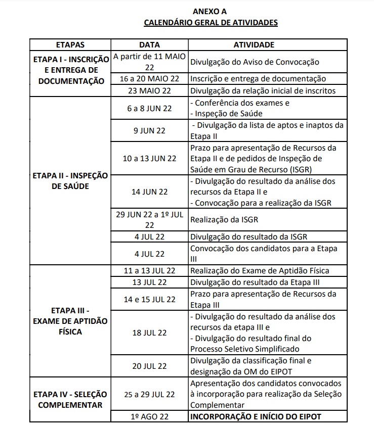 Está aberto o Processo Seletivo Oficial Temporário da 12ª Região Militar –  CRA-RO