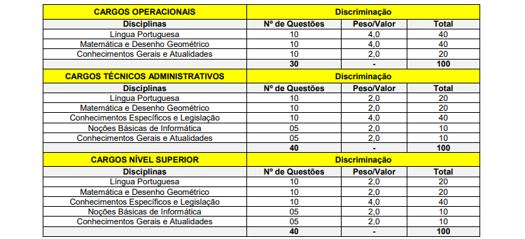 Saiu resultado final do concurso Cress SC para 85 vagas