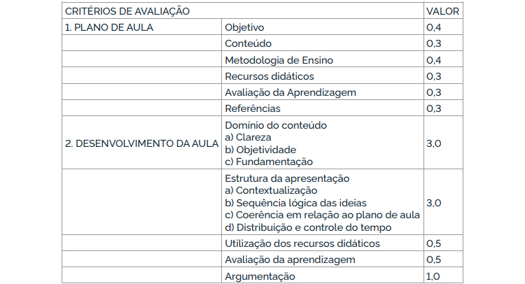 IFBA divulga edital 10/2023 para Professor Substituto