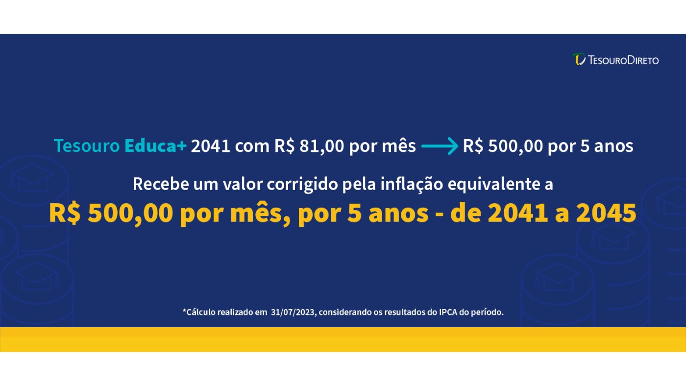 Tesouro Direto anuncia sorteio de prêmios para investidores do título  Tesouro Educa+. Veja como participar