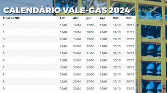 Calendário do Vale-Gás