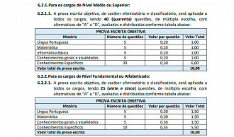 Provas do concurso de Santo Amaro da Imperatriz-SC