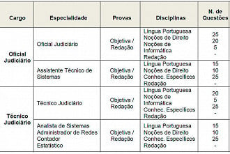 Como serão as provas do concurso TJMMG 2020
