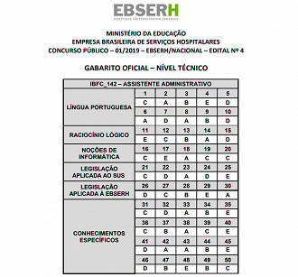 Gabarito EBSERH 2020 - Assistente Administrativo