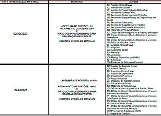 Quadro de provas do concurso de Limeira-SP