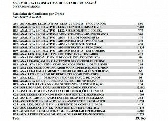 Número de candidatos por cargo no concurso da ALAP Número de candidatos por cargo no concurso da ALAP