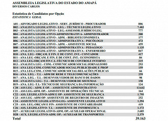 Número de candidatos por cargo no concurso da ALAP