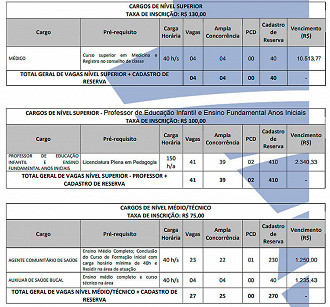 Prefeitura de Salgueiro-PE abre concurso para diversos cargos em 2020