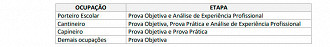 Etapas de prova da seleção da MGS 2020 Etapas de prova da seleção da MGS 2020