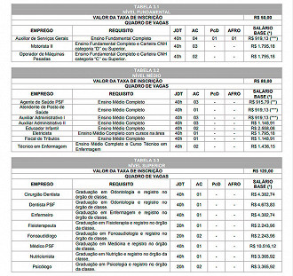 Cargos abertos no concurso da Prefeitura de Amazonas-PR