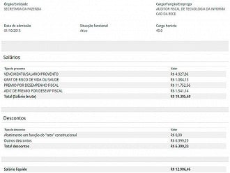 Salário de Auditor na SEFAZ-CE - Fonte: Portal da transparência