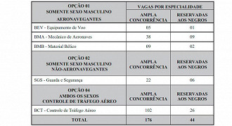 Quadro de Vagas Aeronáutica CFS 2020/2021 Quadro de Vagas Aeronáutica CFS 2020/2021