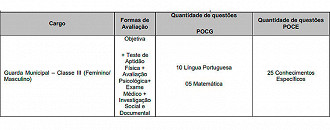 Provas da Guarda de Nova Iguaçu-RJ