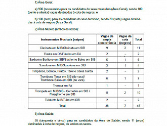 Quadro de vagas concurso ESA 2020