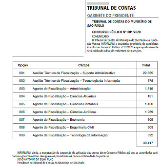 TCM-SP divulgou número de inscritos e vai reabrir prazo - Reprodução: Diário Oficial TCM-SP divulgou número de inscritos e vai reabrir prazo - Reprodução: Diário Oficial