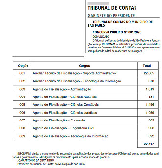 TCM-SP divulgou número de inscritos e vai reabrir prazo - Reprodução: Diário Oficial