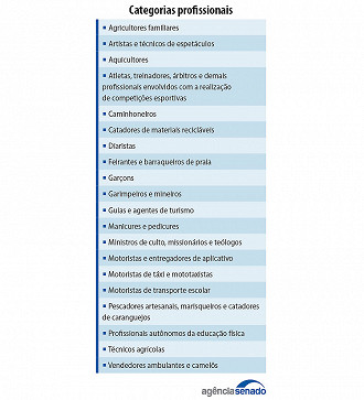 Categorias adicionadas que poderão receber também o auxílio - Fonte: Agência Senado