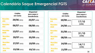 Calendário FGTS emergencial 2020 é divulgado pelo governo - Reprodução: Caixa