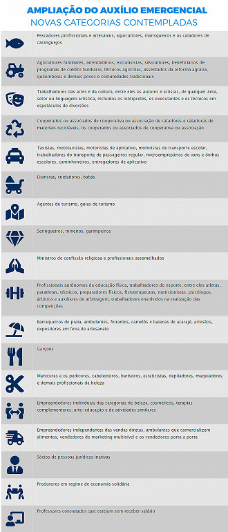 Novas categorias que receberão o auxílio emergencial - Fonte: Agência Senado