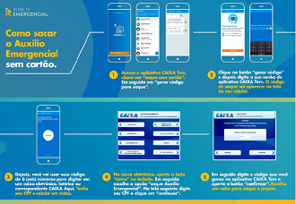 Passo a passo - como sacar o dinheiro do Auxílio Emergencial. Fonte: Caixa.