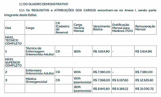 Vagas abertas no GHC-RS para combate ao Coronavírus Vagas abertas no GHC-RS para combate ao Coronavírus