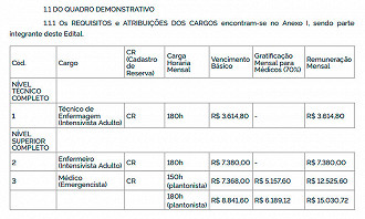 Vagas abertas no GHC-RS para combate ao Coronavírus