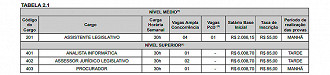 Cargos do concurso de Teresina-PI