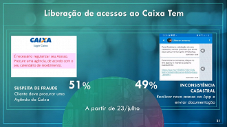 Desbloqueio de contas será feito nas agências ou por Whatsapp conforme a mensagem no Caixa Tem. Fonte: Caixa. Desbloqueio de contas será feito nas agências ou por Whatsapp conforme a mensagem no Caixa Tem. Fonte: Caixa.
