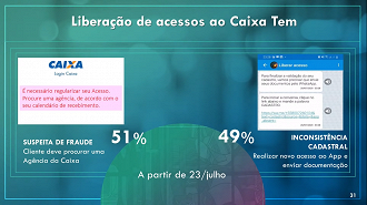 Desbloqueio de contas será feito nas agências ou por Whatsapp conforme a mensagem no Caixa Tem. Fonte: Caixa.