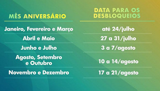 Desbloqueio do Caixa Tem nas agências vai respeitar calendário. Fonte: Caixa. Desbloqueio do Caixa Tem nas agências vai respeitar calendário. Fonte: Caixa.