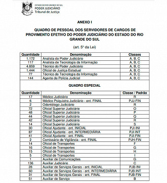 Quadro de cargos do anteprojeto que unifica as carreiras no TJRS