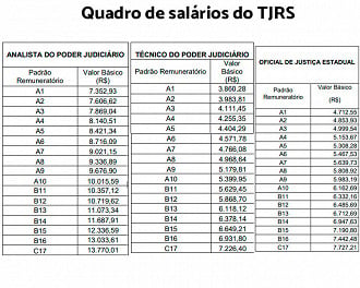 Salários no TJRS em 2020