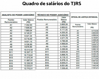 Salários no TJRS em 2020