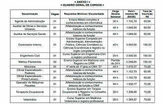 Nazareno-MG abre concurso para mais de 10 cargos Nazareno-MG abre concurso para mais de 10 cargos