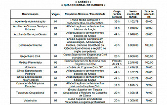 Nazareno-MG abre concurso para mais de 10 cargos