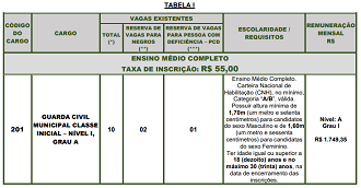 Rio Claro-SP abre concurso para Guarda Municipal Rio Claro-SP abre concurso para Guarda Municipal