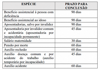 Acordo entre INSS, MPF e Ministério da Cidadania vai agilizar solicitações do BPC. Acordo entre INSS, MPF e Ministério da Cidadania vai agilizar solicitações do BPC.