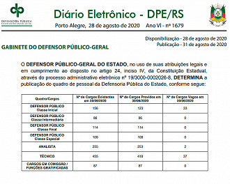 Quadro de cargos vagos na DPE-RS em 31/08/2020