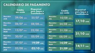 Veja as datas de pagamento do FGTS Emergencial 2020. Fonte: Caixa.