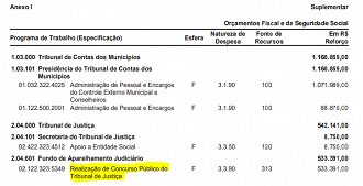 Tribunal de Justiça da Bahia terá novo concurso público em 2021.