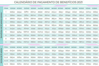 Calendário INSS 2021 - Fonte: Governo Federal