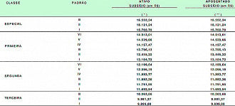 Salário do Policial Rodoviário Federal - Fonte: Portal da Transparência