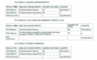 Provas do concurso IBAMA 2021