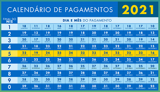 Governo divulgou o calendário completo do Bolsa Família para 2021.