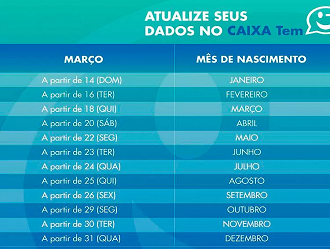 Caixa divulga calendário para atualizar cadastro no Caixa Tem. Fonte: Divulgação.