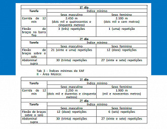 TAF do concurso ESA 2021 - Fonte: Edital