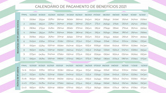 Calendário INSS 2021: veja datas de pagamento. Fonte: Governo Federal.