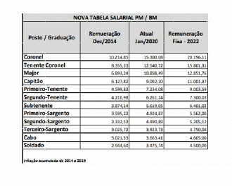 Tabela salarial PM-CE Tabela salarial PM-CE