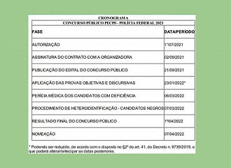 Cronograma não-oficial que circula na internet do concurso PF para área administrativa